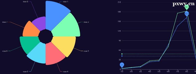 Python���ݿ��ӻ�Ҫѧ��Щ����