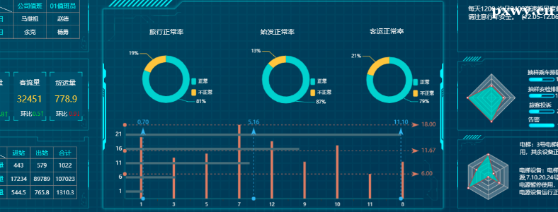 ����������ݿ��ӻ�����