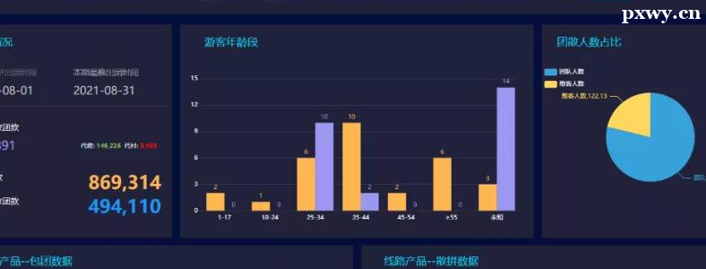 ����ͳ�Ʒ����������ھ��������ʲô