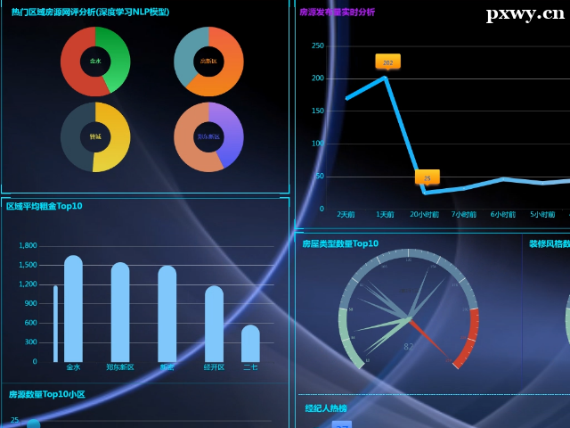 �����ݷ���Ҫѧʲô�������