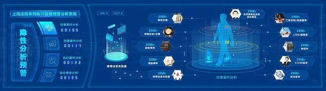 �����ݷ�����ѵ