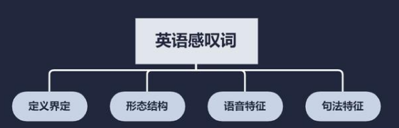 ����Ӣ��֮��̾�ʷ���