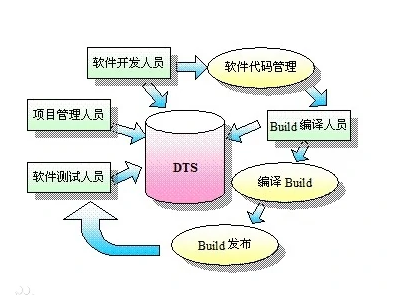 �����������Է���������