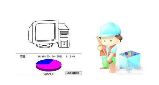 ����ά��֮����C�̵ķ���