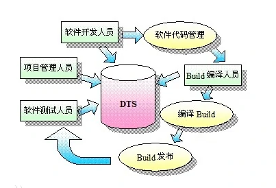 �򵥸����������Ե����֪ʶ