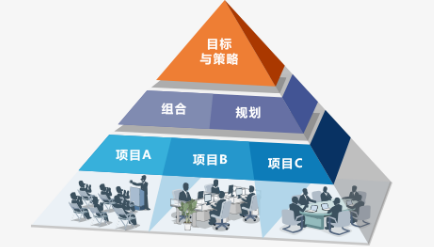 ������Ŀ�����Ļ���֪ʶ