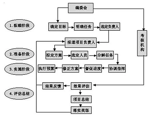 һ����������Ŀ�����������������ģ�