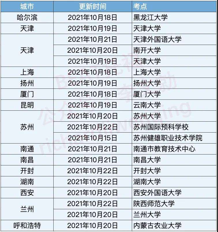 �и�������ʱȡ��������תΪ 