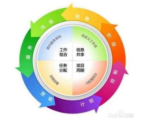 ��Ŀ�����ķ�������