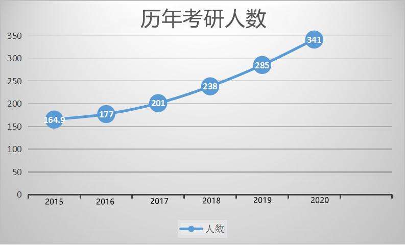 2022�꿼����������