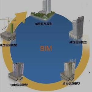 BIM����ʦ��BIM�ĺ���