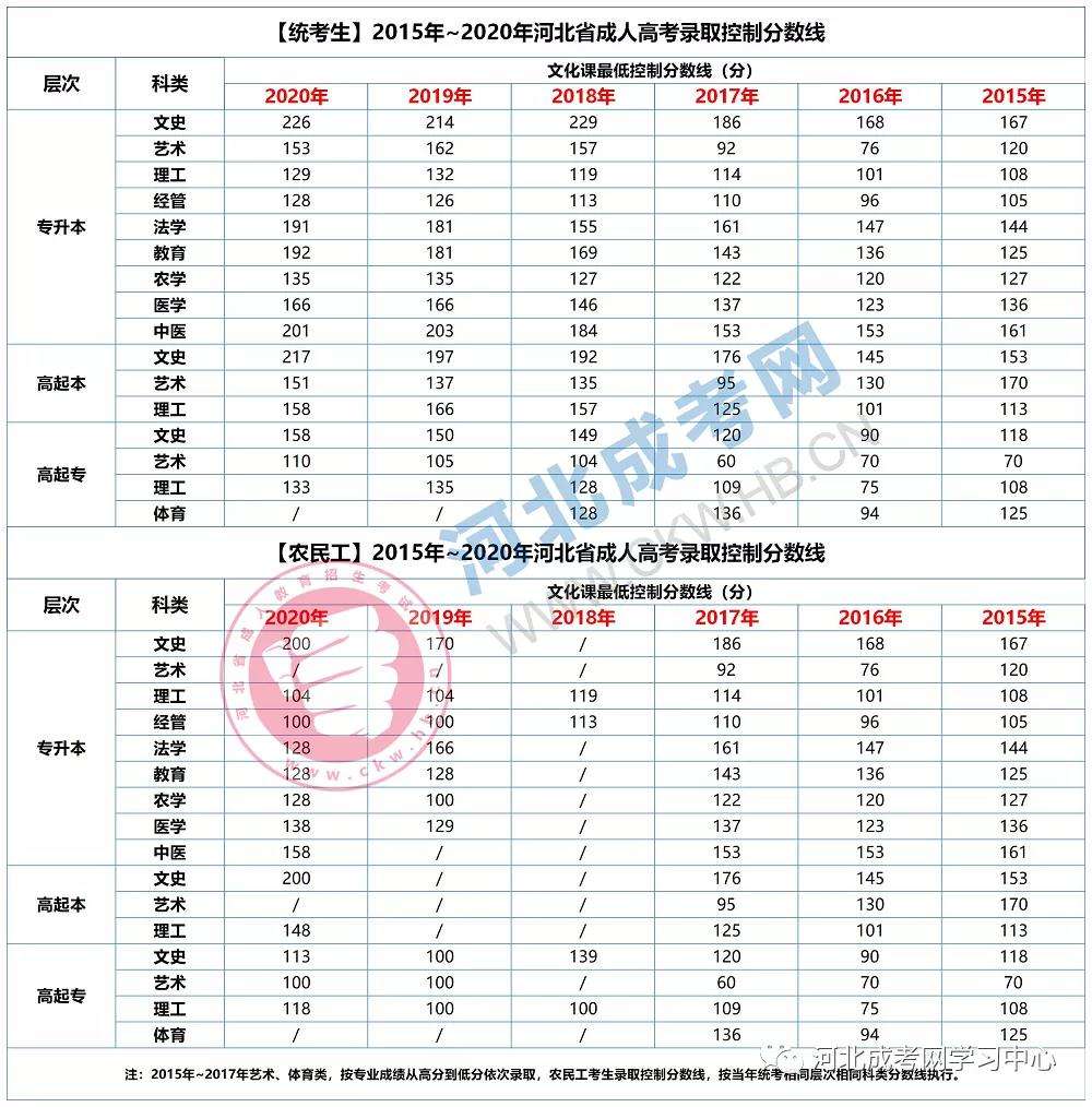 �ӱ��ɿ�����Ҫ�ճ�