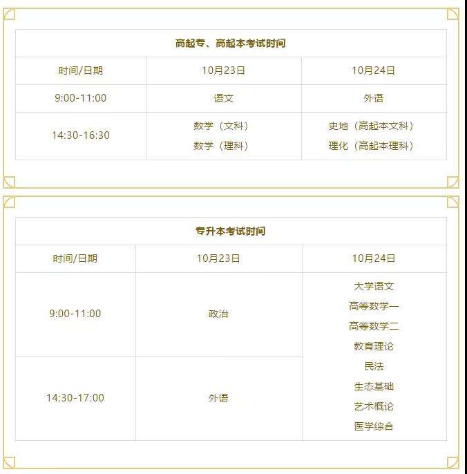 2021��ӱ�ʡ���˿��Կ�Ŀ����