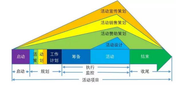 ��Ŀ��������Ӫ������ʲô��ͬ��