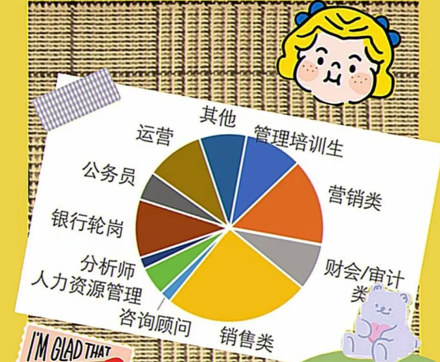 ̸̸�Թ��̹���רҵ�ĳ�����ʶ