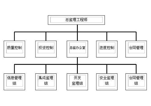 ���̼�������Ҫ���ݺͶ���