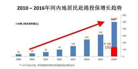 ������ѧ�ؿ�����½ѧ��Ҫ��Ҫ����۱�����