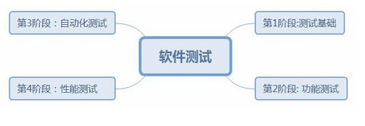 ��������������ԣ�