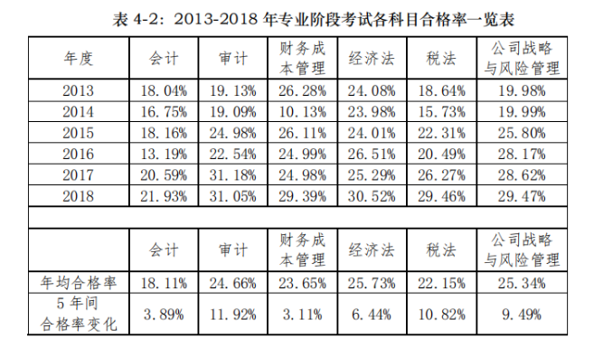 ע����ʦ���Ժϸ�����ô��