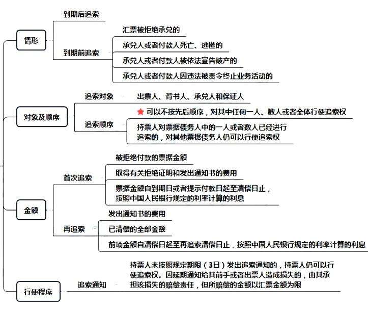 ��ƻ����ټǷ���