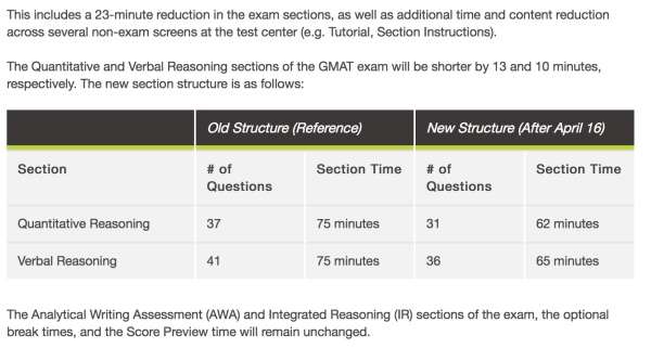GMAT�ش������ȥ�����Ʒ���Ŀ ʱ��������Сʱ
