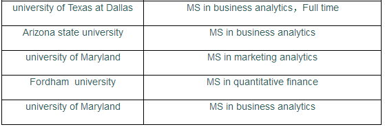 ����GMAT�ɼ������STEMרҵһ��