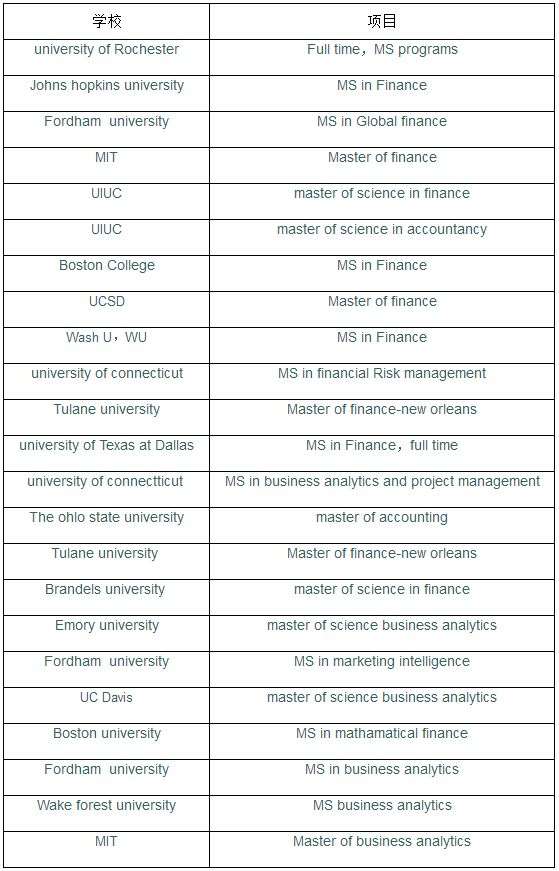 ����GMAT�ɼ������STEMרҵһ��