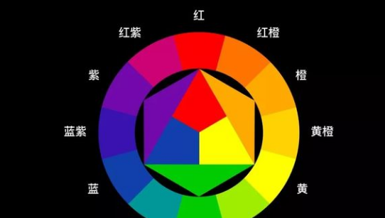 UI������Ƶ�����Ҫ��