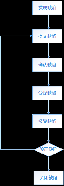 ��������ȱ�ݴ������̶�����Щ����