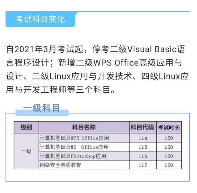 2021�꿼��NCRE����������Щ�±仯��
