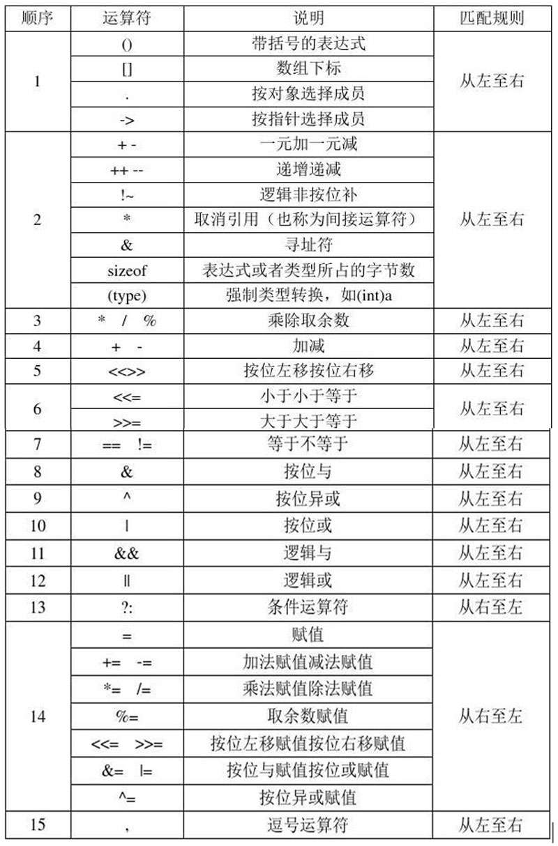 C������������ȼ����