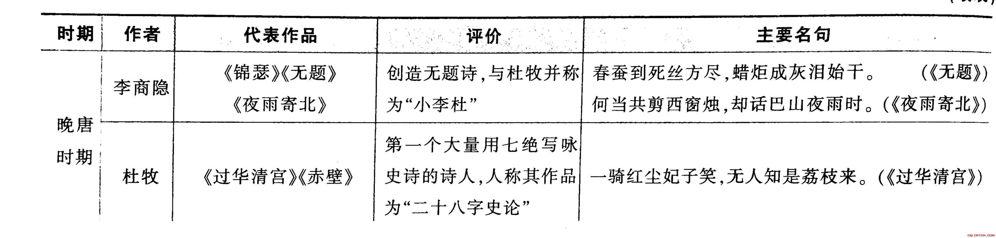 ר���������ı���֮�������ʫ��