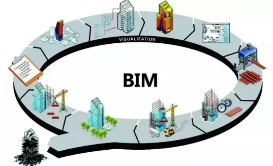 BIM�����ڹ��̽�����ҵ�еĹ㷺Ӧ��