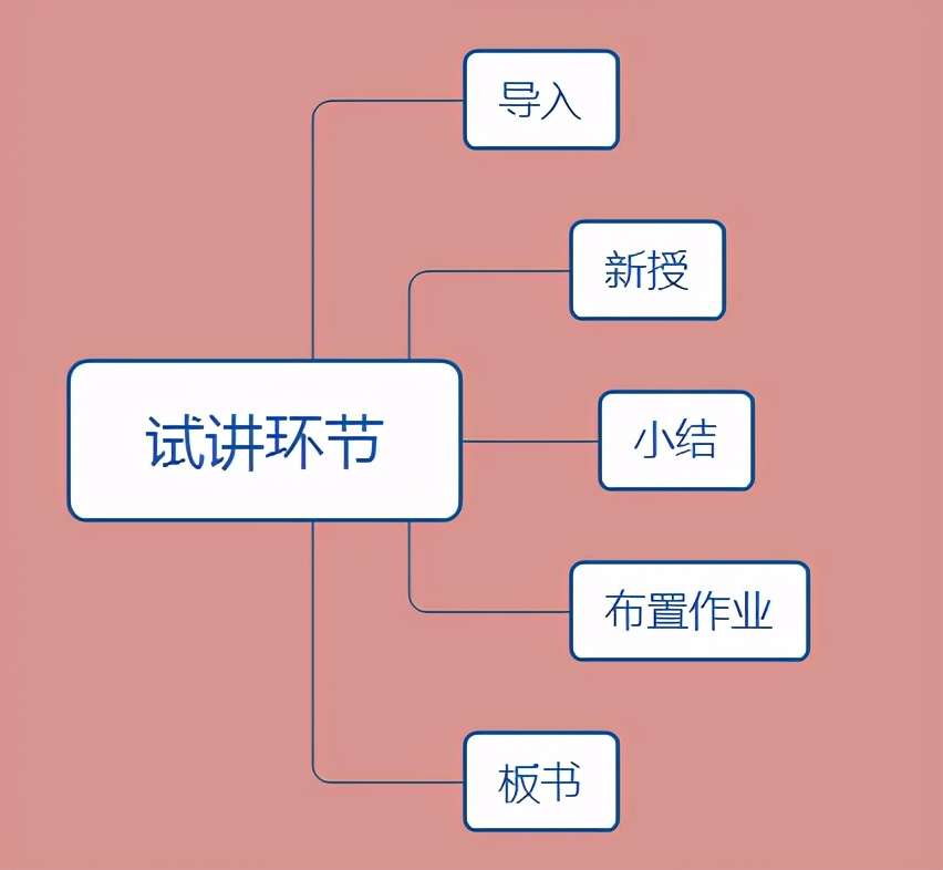 �����������׼ȷ�����Խ�ʱ��?