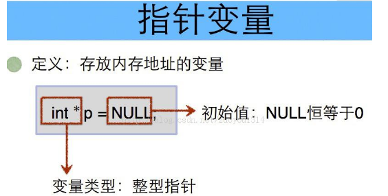 C������ָ�����ؽ���