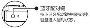 电脑维修培训:首次开箱键盘无法连接主机