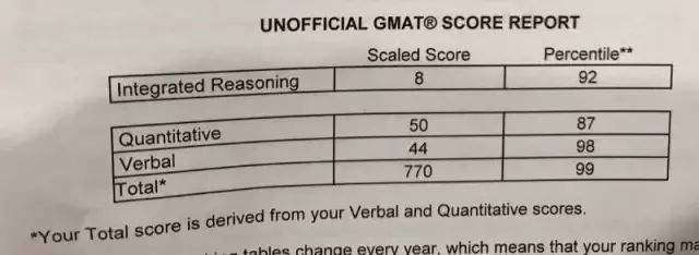 GMAT IR��ϰ�ر���������Q50