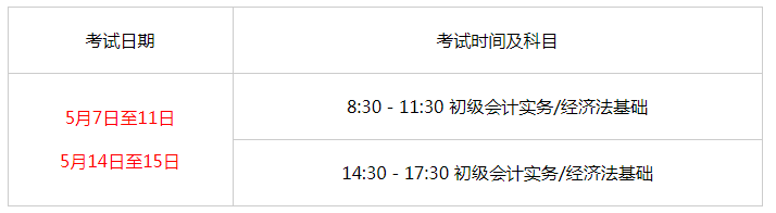 2022��������ְ�ƿ��Ա���ʱ��