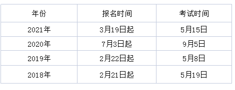 2022���������ʲôʱ����Ա�����֪���