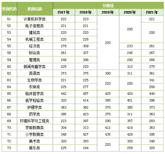 2021����ר�������Է����߽���