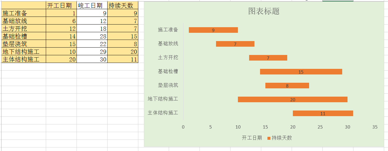 办公软件培训:Excel制作甘特图