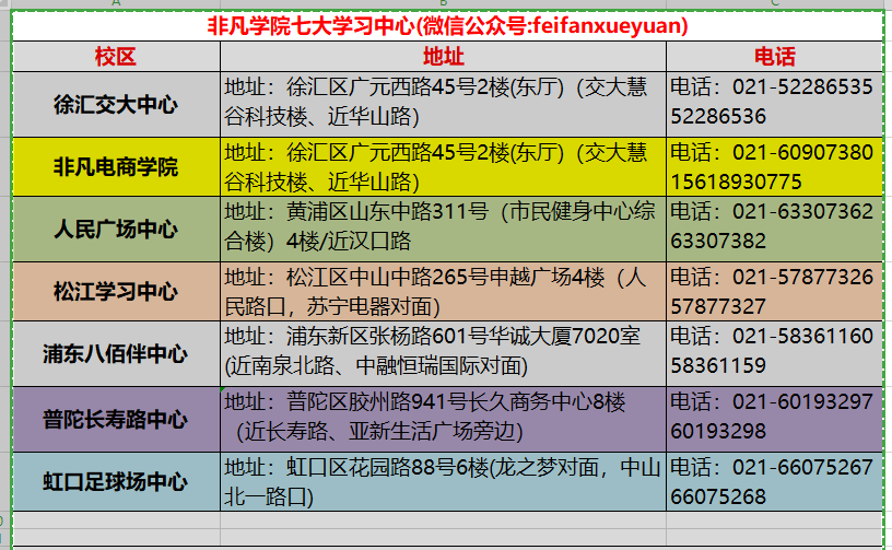 学习Excel办公之表格转换成图片