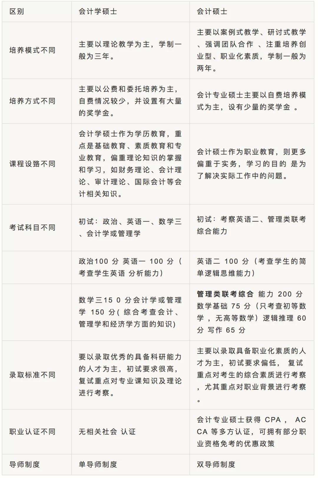 考研辅导机构排名 考研辅导机构排名