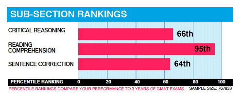 GMAT���Լ�ǿ��ɼ�����ESR����ô���ص�