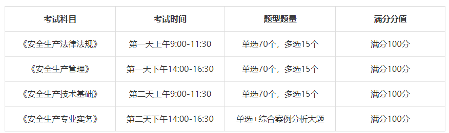 2022年中级安全工程师十月份考试吗