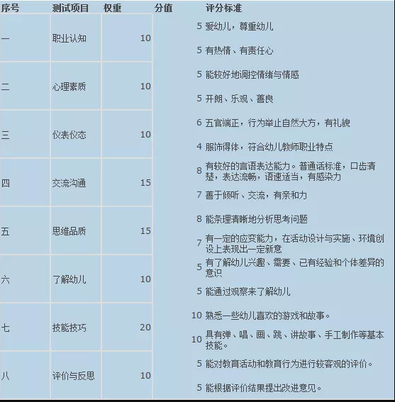 �����׶���ʦ�ʸ������ص㿼��ʲô?