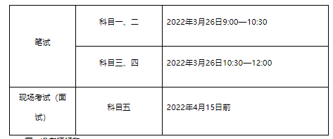 2021����֤���ڿ���ʱ��ȷ����