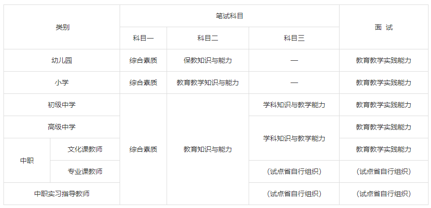 ��ʦ�ʸ��Կ��Կ�רҵ��