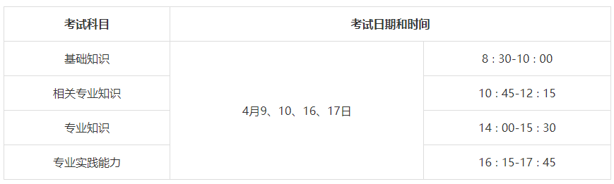 2022�������ҩʦ����ʱ�䰲��