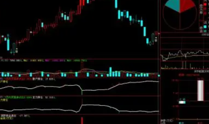 证券从业资格考试都考哪些题型